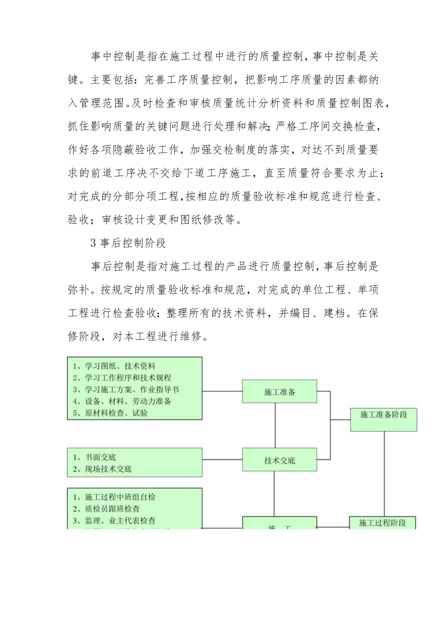 生活垃圾收集系统设备及管道安装工程施工质量保证措施及创优措施.docx_第2页