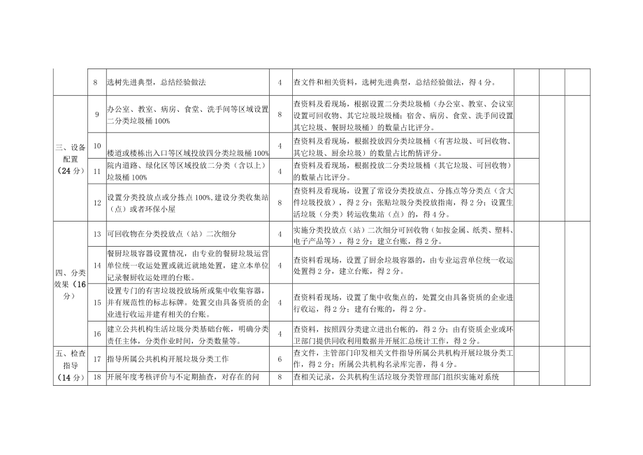 衡阳市公共机构生活垃圾分类工作评价指标.docx_第2页