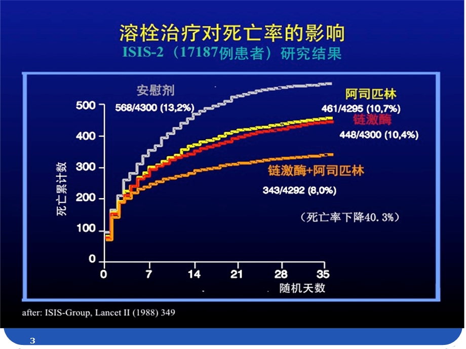 医学ppt中国专家共识溶栓.ppt_第3页