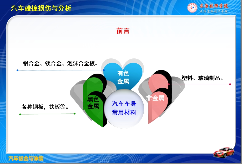 钣金事故车基础知识.ppt_第2页