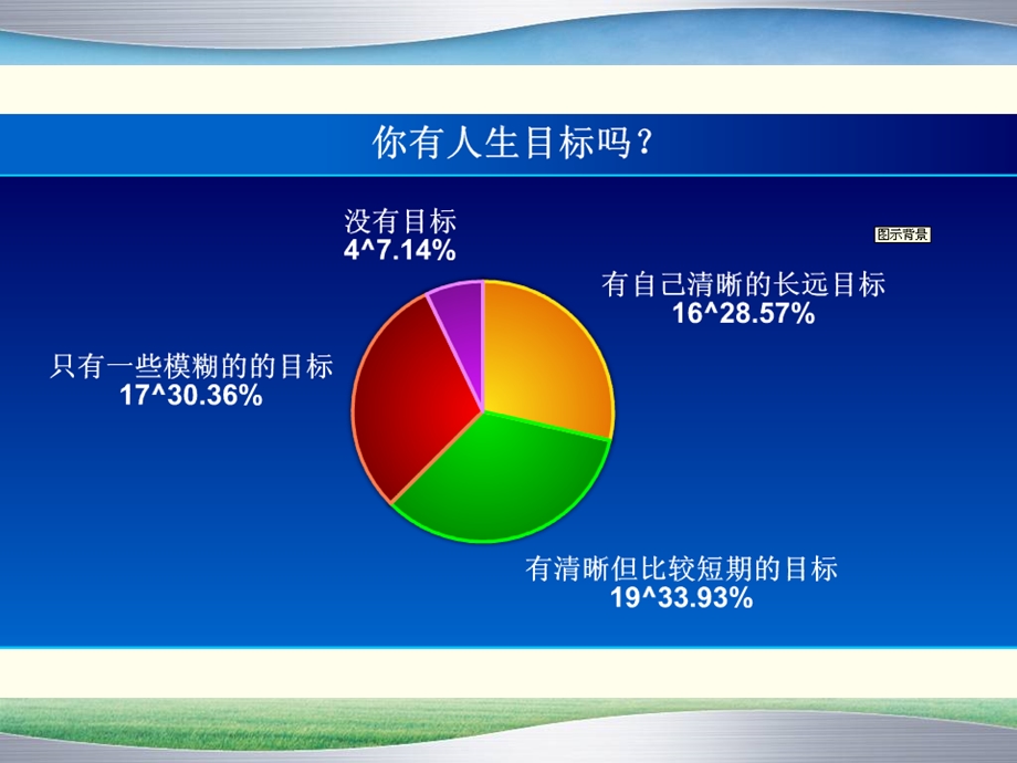 高二下学期家长会.ppt_第2页