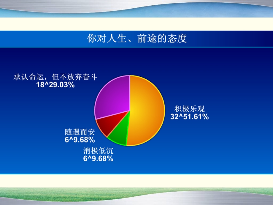 高二下学期家长会.ppt_第3页