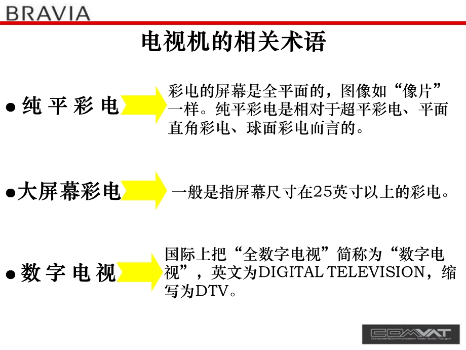 电视机专业知识.ppt_第3页