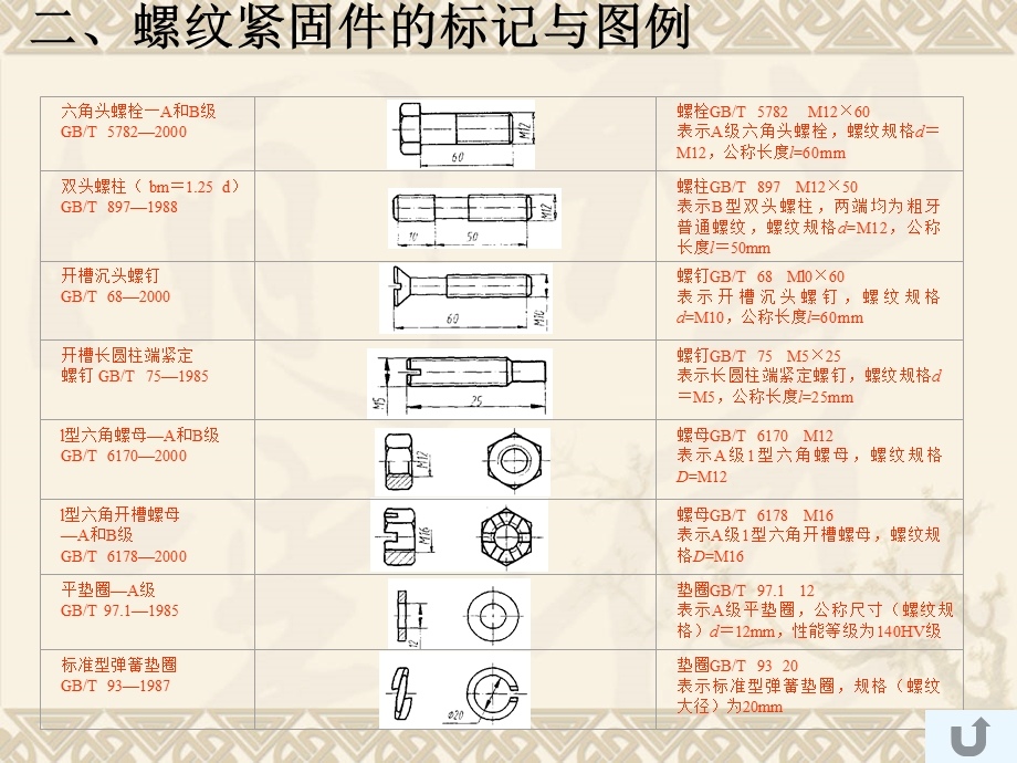 螺丝、螺栓、螺钉的CAD画法课件.ppt_第1页