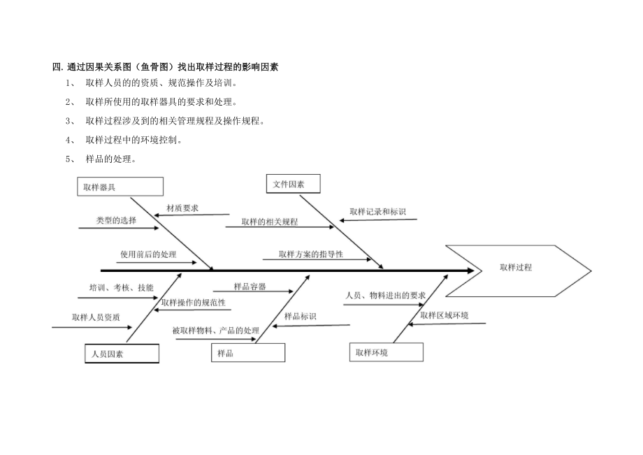 取样风险评估.docx_第3页