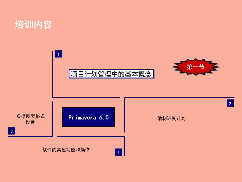 软件操作培训.ppt_第3页