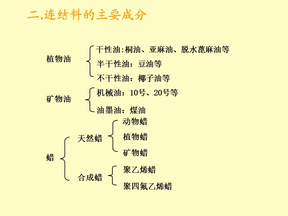 连接料与助剂.ppt_第2页