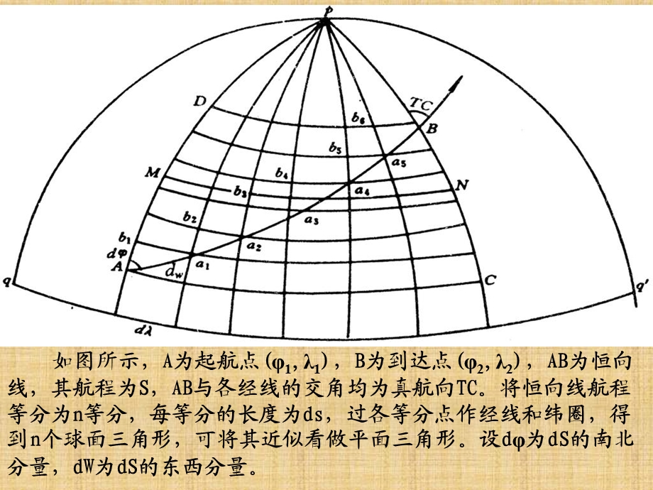 航海学第三节航迹计算.ppt_第3页