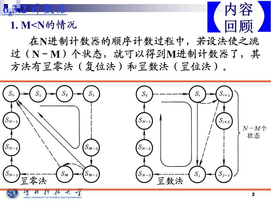 进制计数器的构成以及时序逻辑电路.ppt_第3页