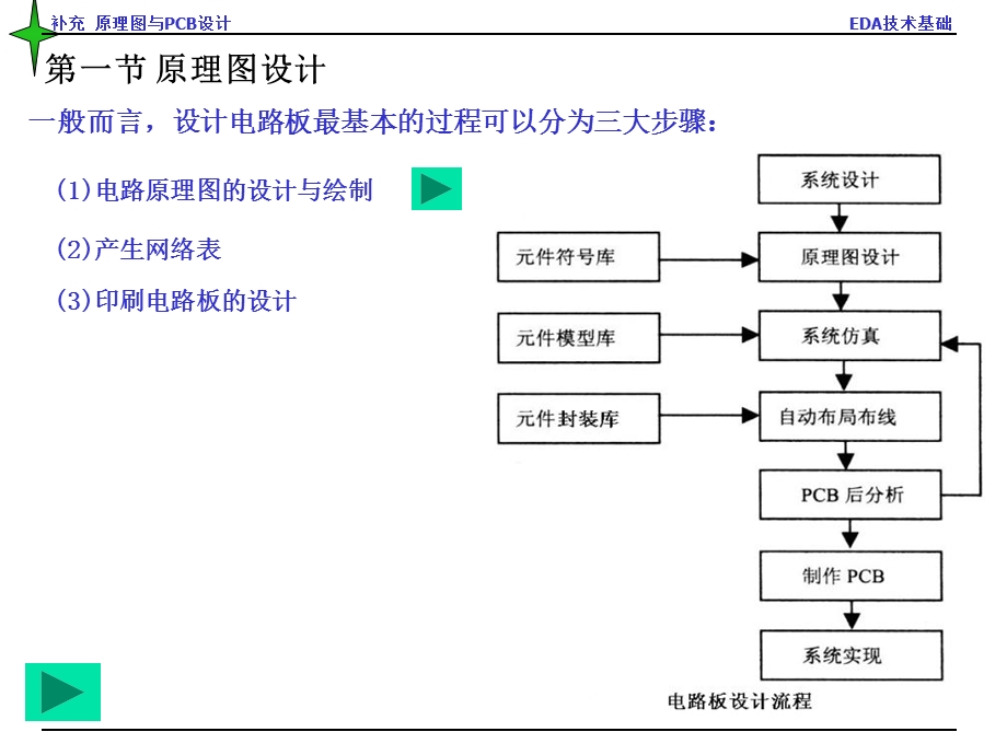 补充原理图与PCB的设计.ppt_第2页