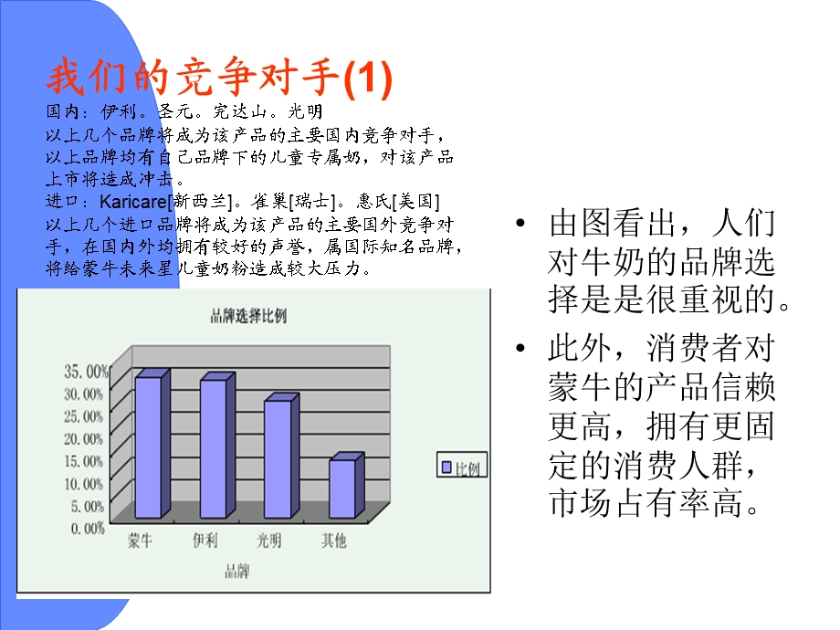 蒙牛未来星儿童牛奶策划书ppt.ppt_第3页