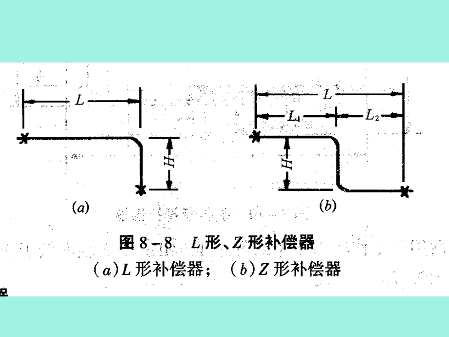 管道伸缩补偿器.ppt_第3页