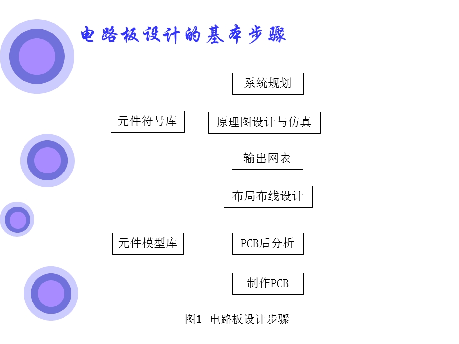 电路设计及应用.ppt_第2页