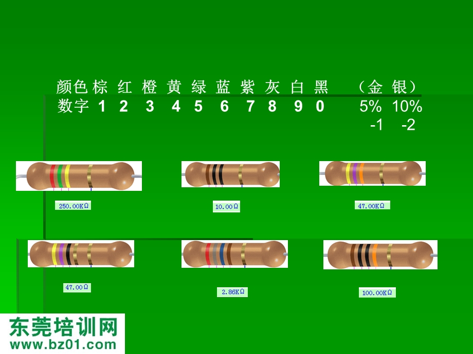 电子元件基础认识.ppt_第3页