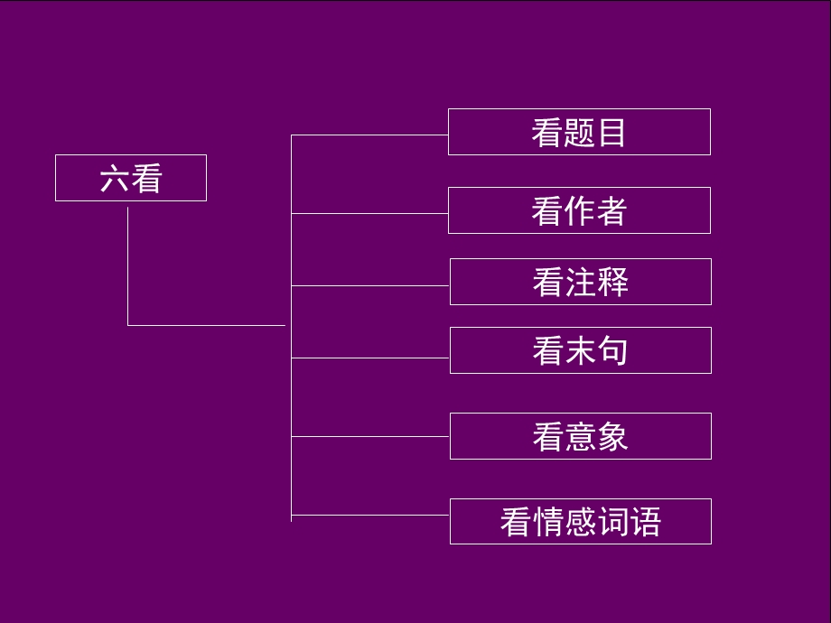 高三古诗鉴赏全复习.ppt_第3页