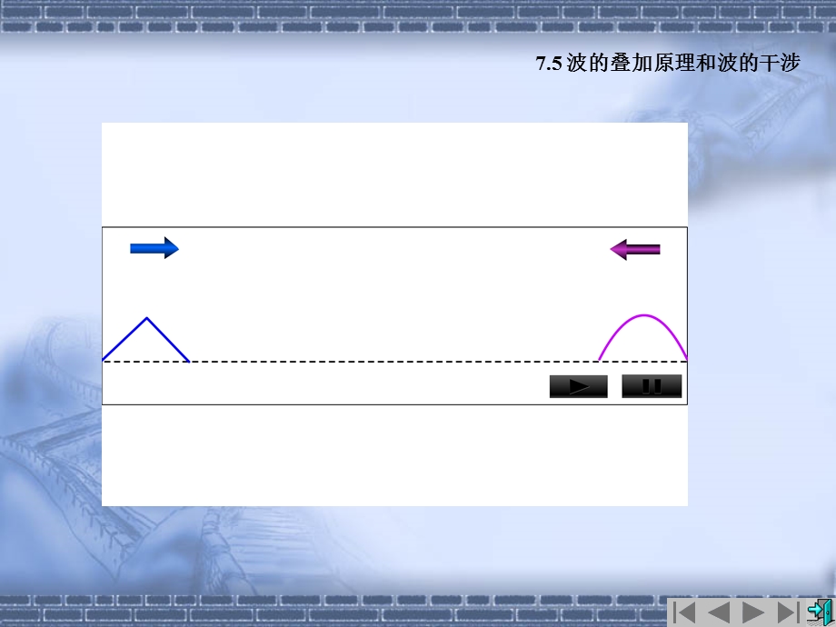 波的迭加原理和波的干涉.ppt_第2页