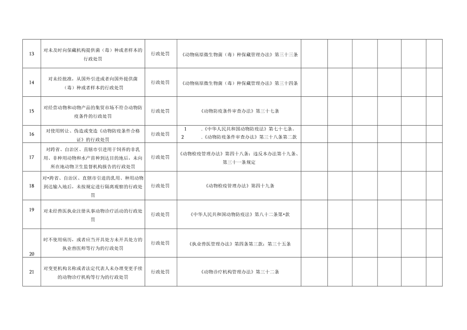 西华县农业农村局权力事项调整表.docx_第3页