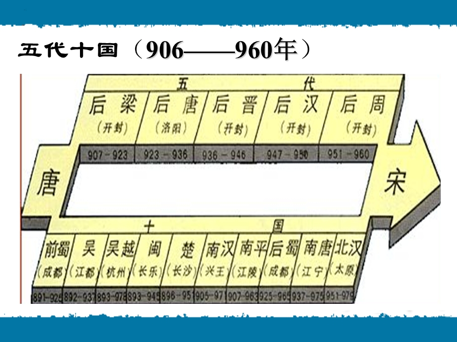 课件民族政权并立.ppt_第2页