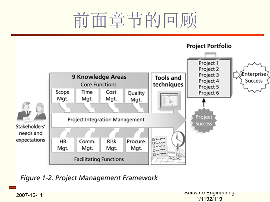 软件配置管理vss.ppt_第2页