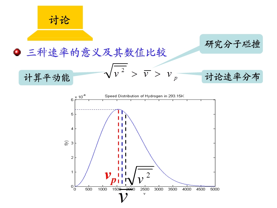 能量按自由度均分定理.ppt_第2页