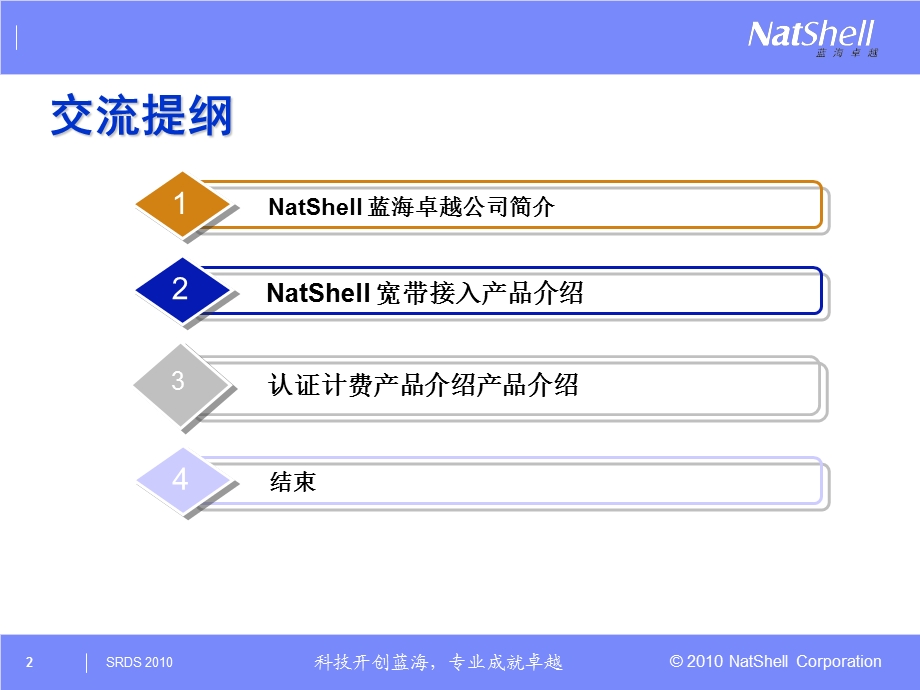 蓝海卓越宽带接入产品交流.ppt_第2页