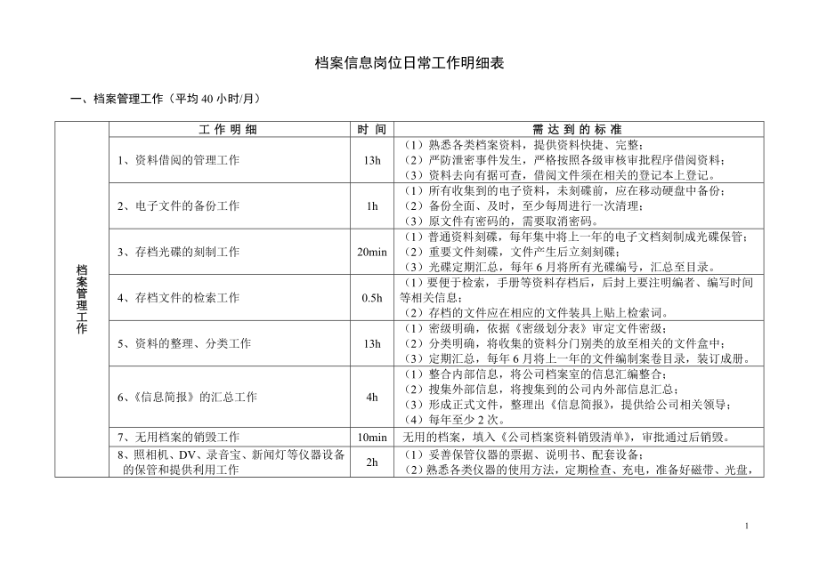 岗位日常工作明细表范本.doc_第1页