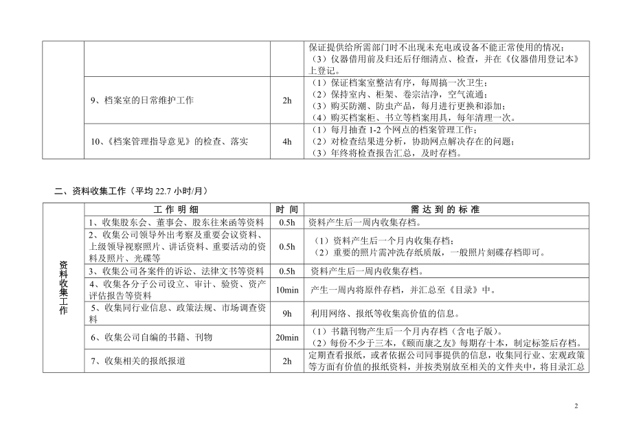 岗位日常工作明细表范本.doc_第2页