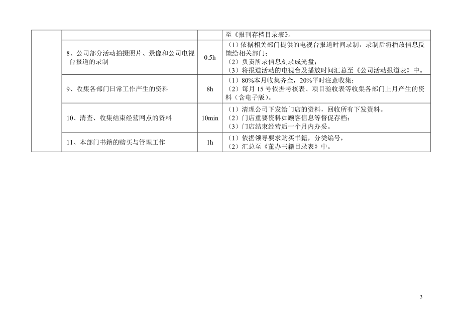 岗位日常工作明细表范本.doc_第3页