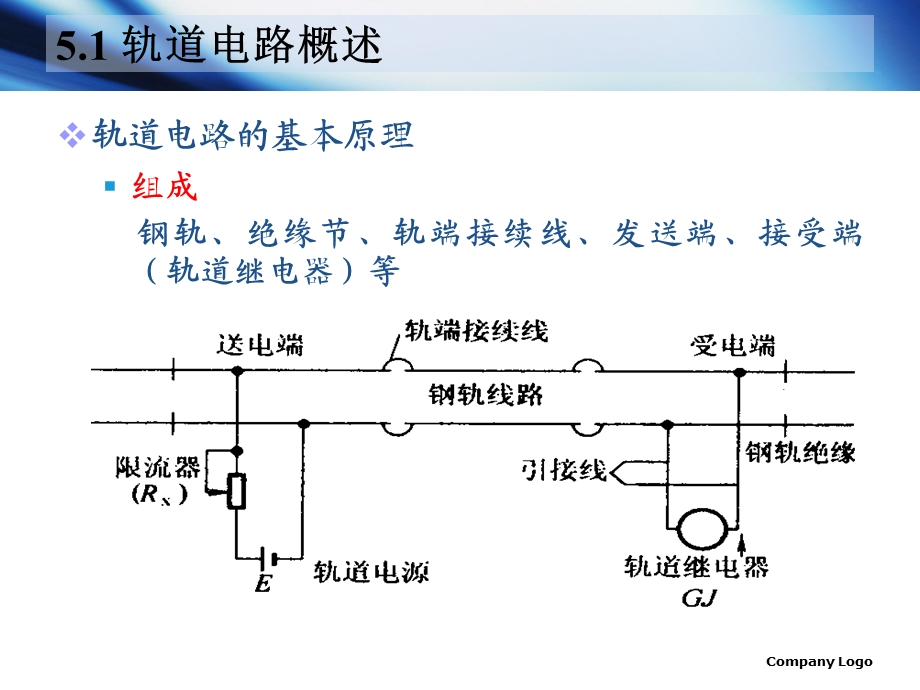 轨道电路与其它列车定位设备铁路信号基础.ppt_第2页