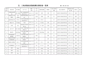 工地试验室试验检测仪器设备一览表(DOC).doc