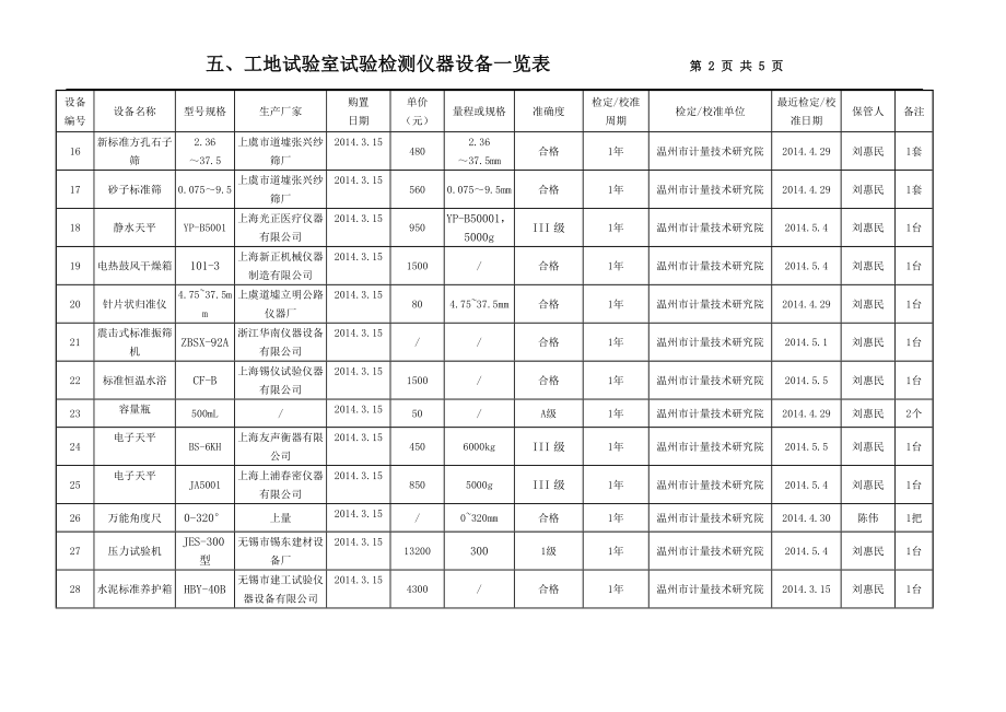 工地试验室试验检测仪器设备一览表(DOC).doc_第2页