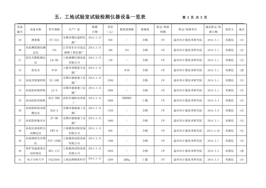 工地试验室试验检测仪器设备一览表(DOC).doc_第3页