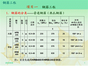 钢筋弯曲调整值.ppt