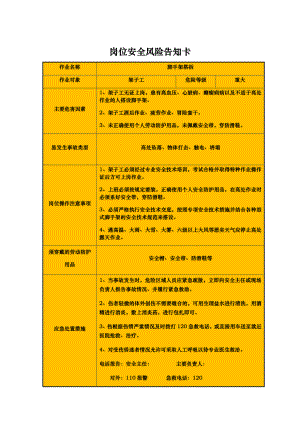 工程建筑施工工程各岗位安全风险告知卡.docx