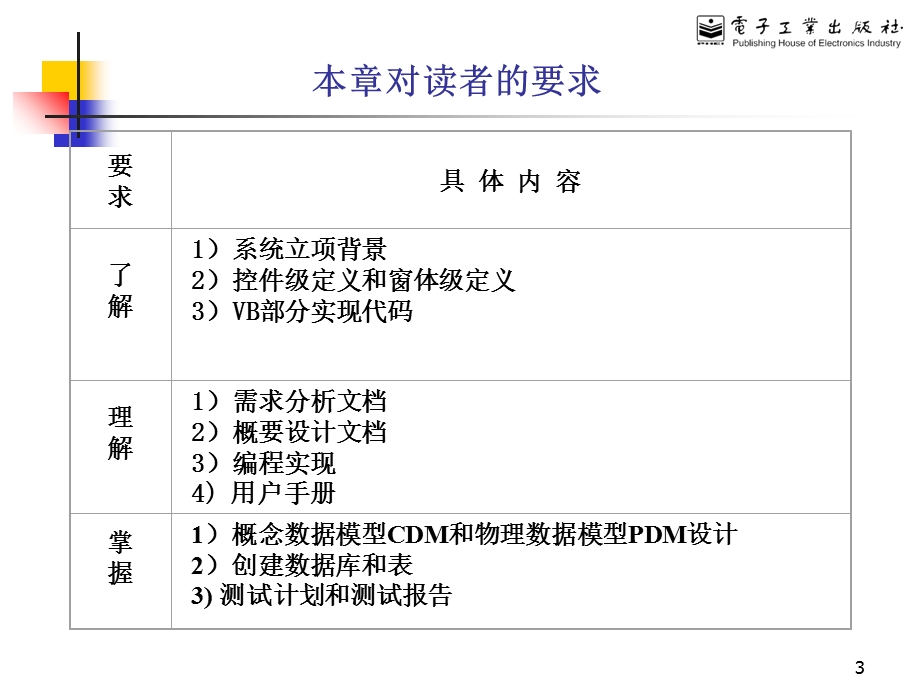 管理信息系统实践案例-学生信息管理系统.ppt_第3页