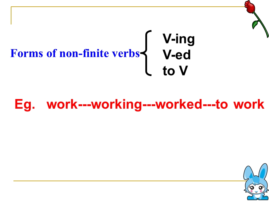 非谓语动词在写作中的运用李萍.ppt_第3页