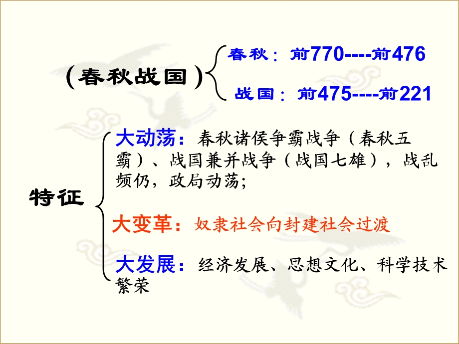 课件改革变法风潮与秦国历史机遇.ppt_第2页