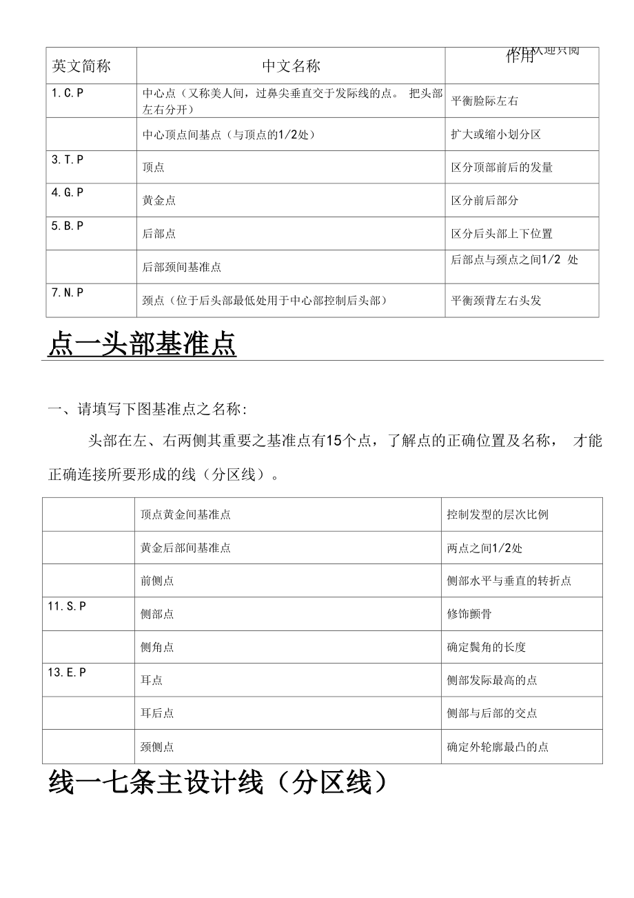 发型师必备美发基础点、线、面剪发知识.docx_第1页