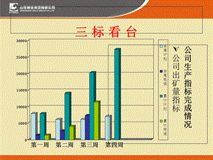 经典矿山调度会汇报.ppt