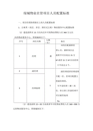 绿城物业在管项目人员配置标准.docx