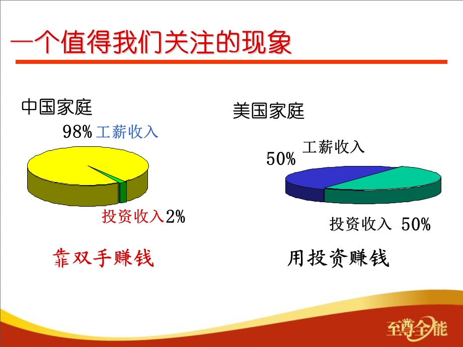 超级理财定律保险看完你一定将其会占为己有.ppt_第2页