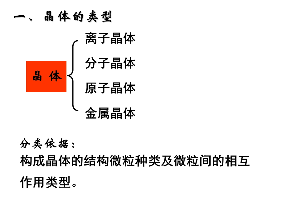 高三化学总复习之-2-2-晶体(学生).ppt_第3页