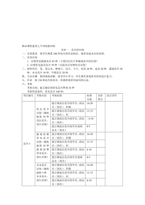 精品课程建设之专项技能训练.doc