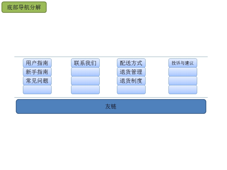 网站页面设计示意图.ppt_第3页