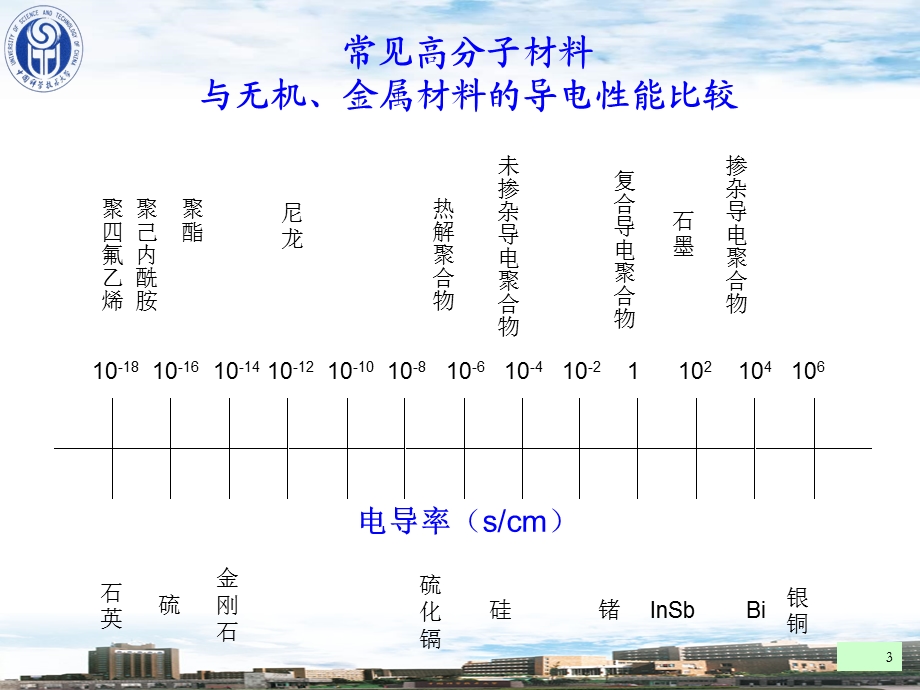 高分子电功能材.ppt_第3页