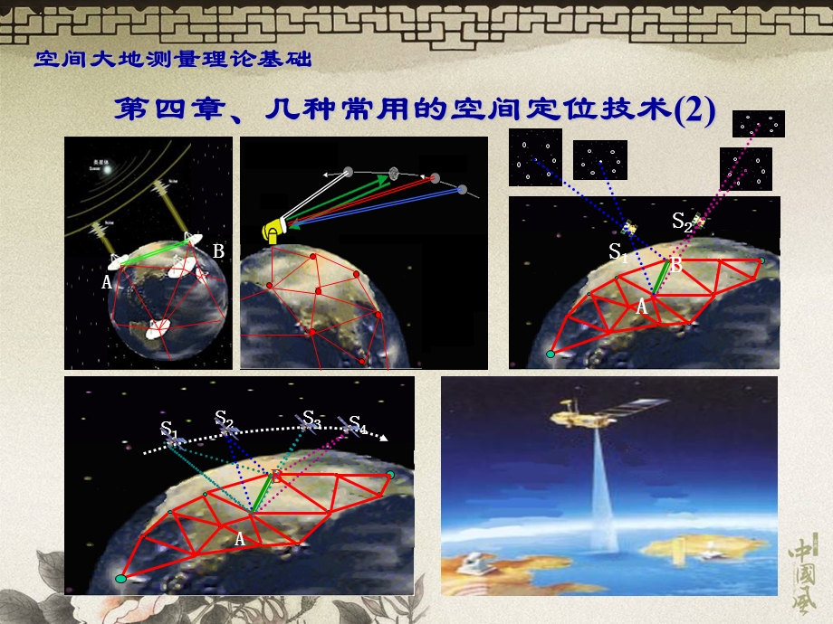 空间定位几种常用的空.ppt_第1页