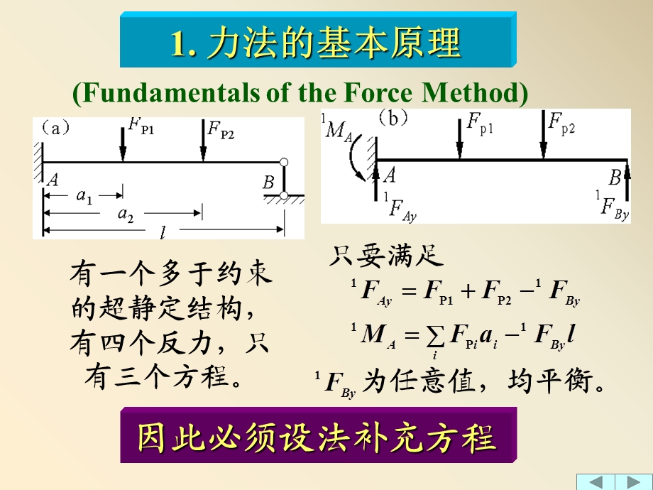 超静定结构-力法基本原理.ppt_第3页