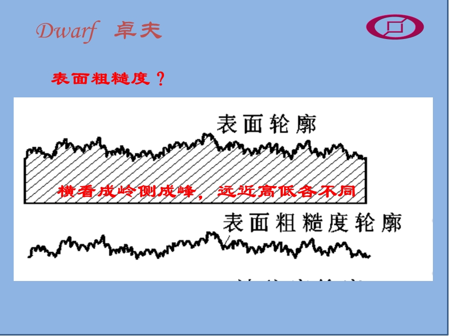 粗糙度仪培训资料.ppt_第2页