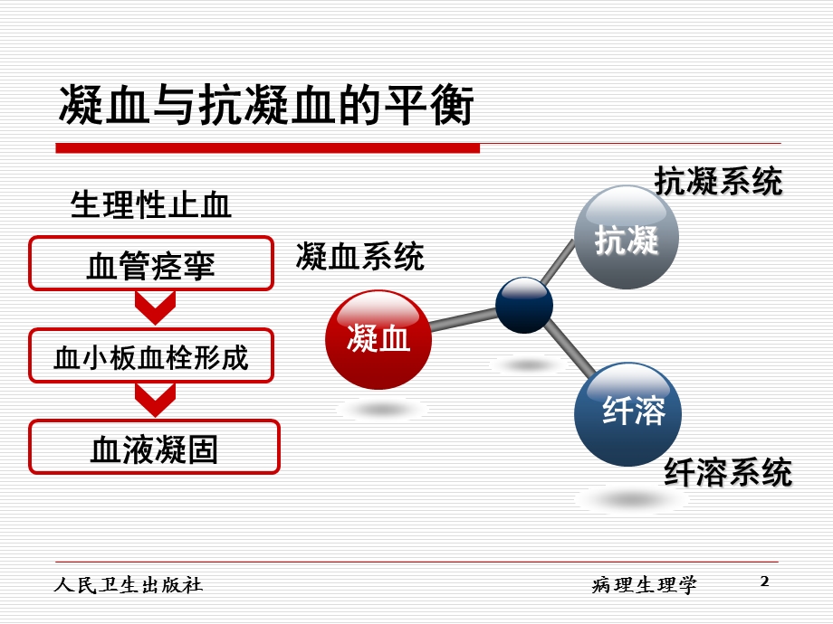 凝血与抗凝血平衡紊乱ppt课件.ppt_第2页