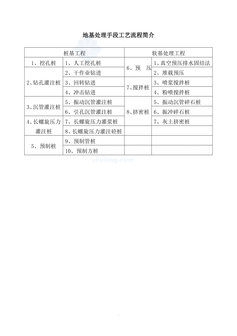 岩土工程治理施工工艺流程图_.doc_第2页